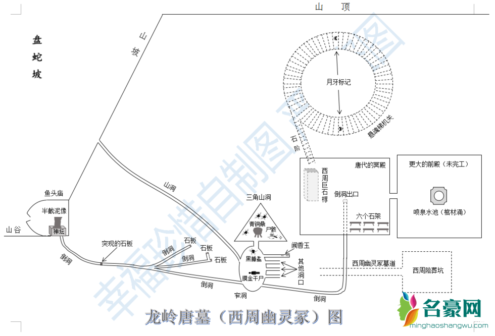 鬼吹灯龙岭迷窟唐代大墓和西周幽灵冢墓地结构图