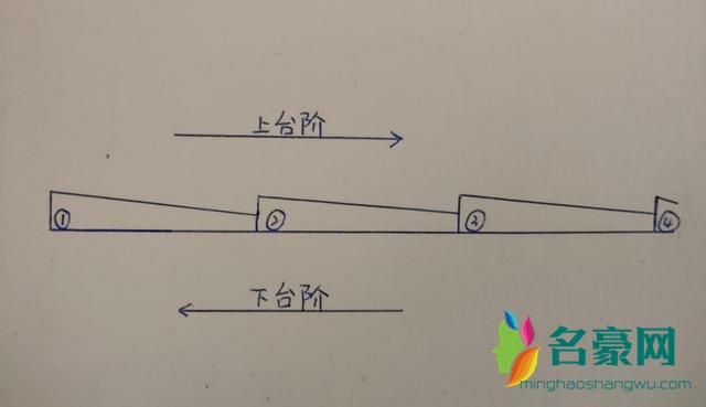 鬼吹灯龙岭迷窟中悬魂梯原理示意图(含破解方法)