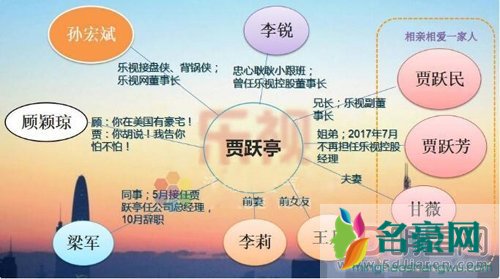 贾跃亭到底怎么回事 抽干投资人躲到国外自肥