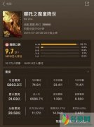 哪吒票房超药神 七夕单日票房高达5.61亿元