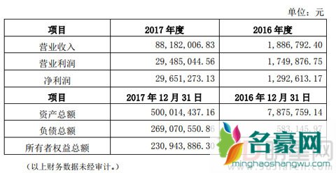 张纪中之女公司卖30亿? 利益输送拿股民的钱洗净到手