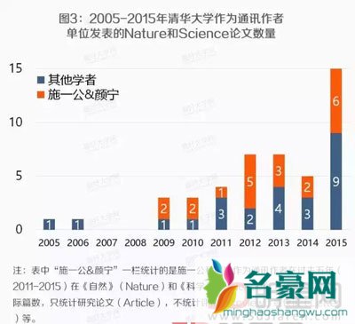 颜宁是施一公的小老婆是真的吗 颜宁与施一公的孩子有吗