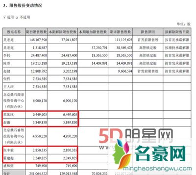 崔永元冯小刚事件升级华谊兄弟股票暴跌 噎人回应不是故意不懂股票