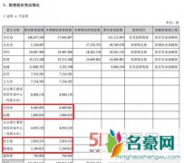 崔永元向范冰冰道歉是怂了吗 税务局介入调查范冰冰洗清不了嫌疑小三坐实