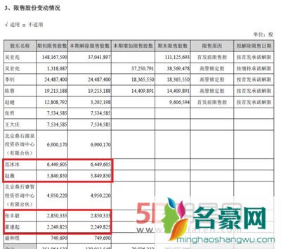 崔永元向范冰冰道歉是怂了吗 税务局介入调查范冰冰洗清不了嫌疑小三坐实