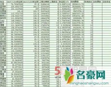 创造101王菊退赛了吗为什么退赛？ 人气超过孟美岐吴宣仪能否顺利出道