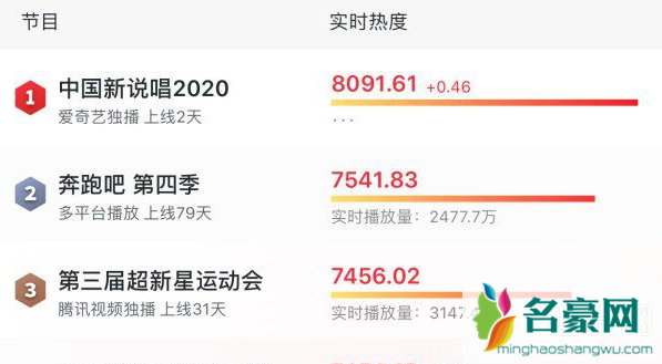 2020中国新说唱吴亦凡鞋子 2020中国新说唱rapper上脚鞋款盘点