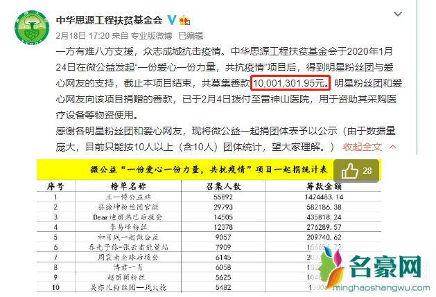 王一博带货能力怎么样有多强 王一博带货数据