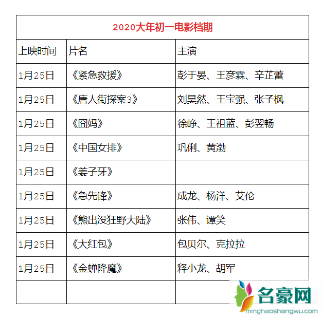 2020大年初一上映的电影有哪些 2020大年初一贺岁档电影档期安排