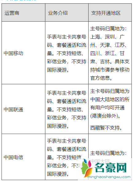 华为手表新款watch3支持独立通话吗4