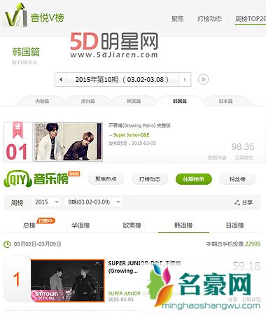 Super Junior D&E新专辑歌曲占据各大音乐排行榜首位