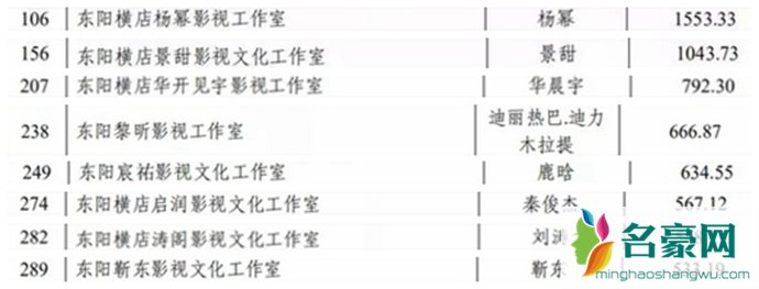 东阳市企业纳税金额