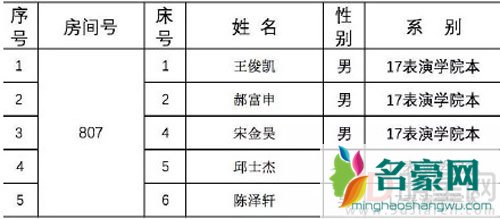 王俊凯北电开学 同宿舍室友照片曝光