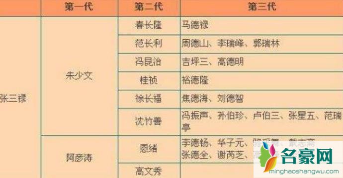 中国相声辈分排名表图