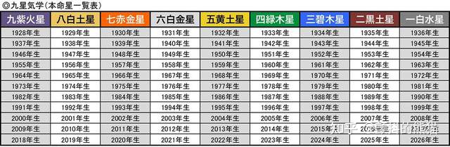 日本疯传的九星占卜术 以出生年份测出21下半年运势 名豪网