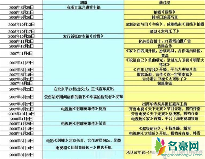 薛佳凝、胡歌时间表