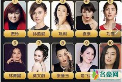 网友票选最讨厌女星 第一名出乎人的意料又在情理之中