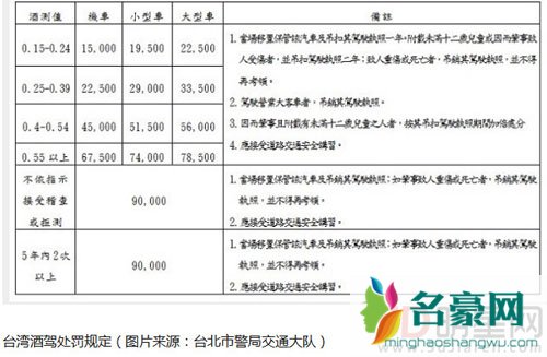 陈乔恩喝酒开车被捕 台湾酒驾制度严格陈乔恩惨了