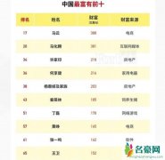 福布斯中国内地前十大富豪 马云仅排行全球第17富豪马化腾紧随其后