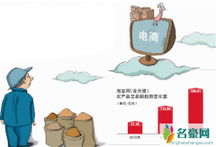 直播买千万农产品 这被背后隐藏着生么样的市场内需？