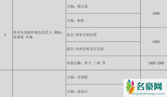酷狗圆梦计划怎么了