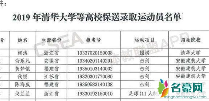 国家体育总局科教司公布的名单