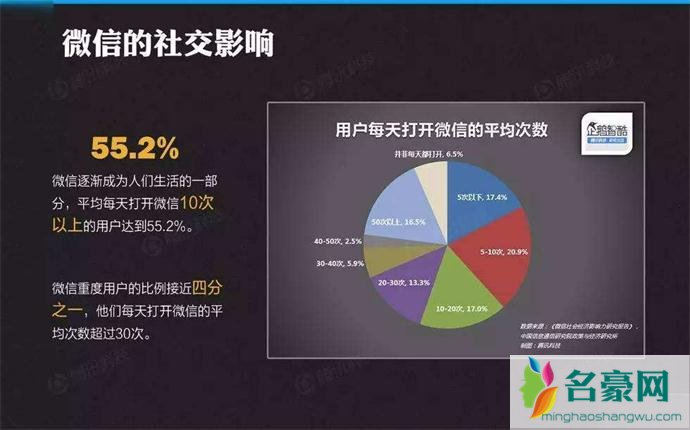 微信在现代人的心中的地位