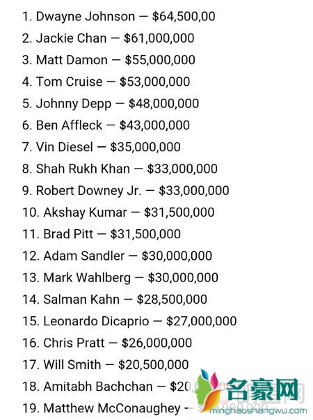 明星收入排行榜出炉 范冰冰成龙均上榜