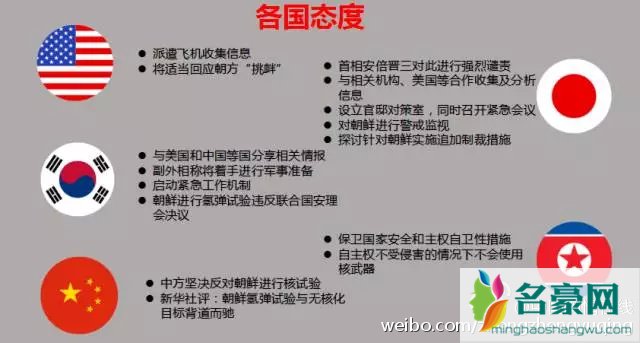 朝鲜氢弹核试验成功对中国影响 对中国会造成安全威胁吗