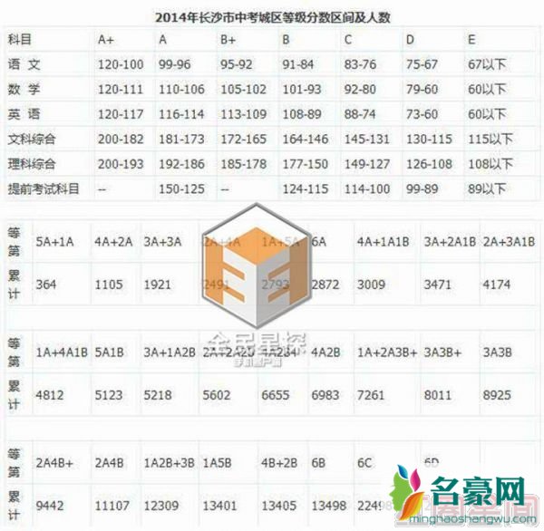 王俊凯易烊千玺中考成绩遭质疑 王俊凯易烊千玺真是学霸吗