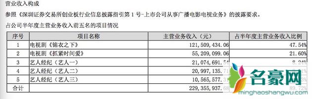 艺人经纪收入榜怎么回事 为什么明星那么有钱?