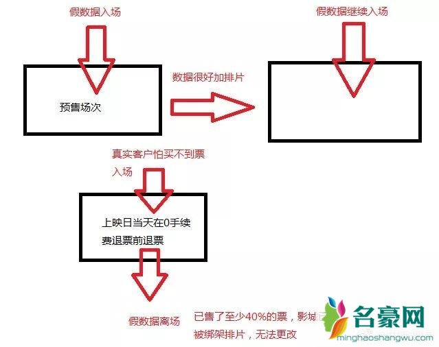 后来的我们退票原因揭秘 电影《后来的我们》好看吗?