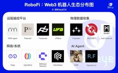 一文读懂RoboFi，了解Web3机器人生态赛道上的新星项目 2024年Web