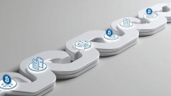 什么是侧链？侧链如何运作？侧链优势、劣势及实际案例解析