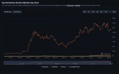 什么是永续DEX (Perp DEX)？2025 年值得关注的顶级永续合约DeFi 平台介绍