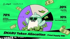 主流Perp DEX们最近都在搞什么大事？一文了解