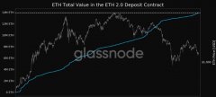 ETH2.0存款合约价值创新高 达13937399 ETH